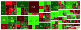 پایان هفته بورس با رشد ۷ هزار واحدی شاخص