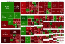 بورس در وضعیت انتظار